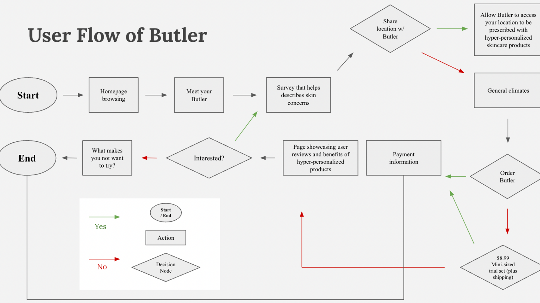 Butler.
